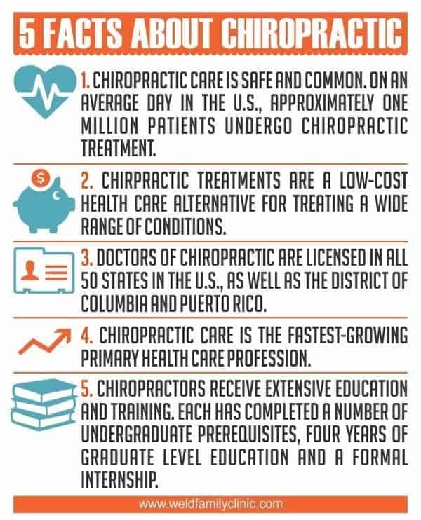 Chiropractic-Infographic-3.jpg